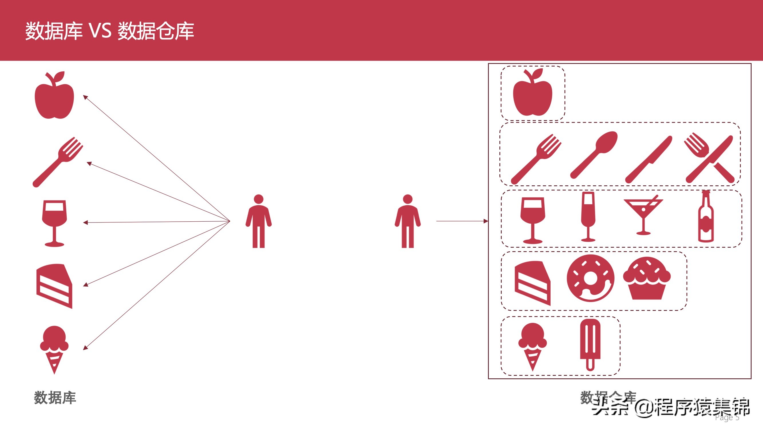 数据仓库介绍