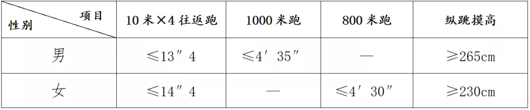 潍坊市招聘信息（潍坊高新区2021年公开招聘城市管理执法辅助人员公告）