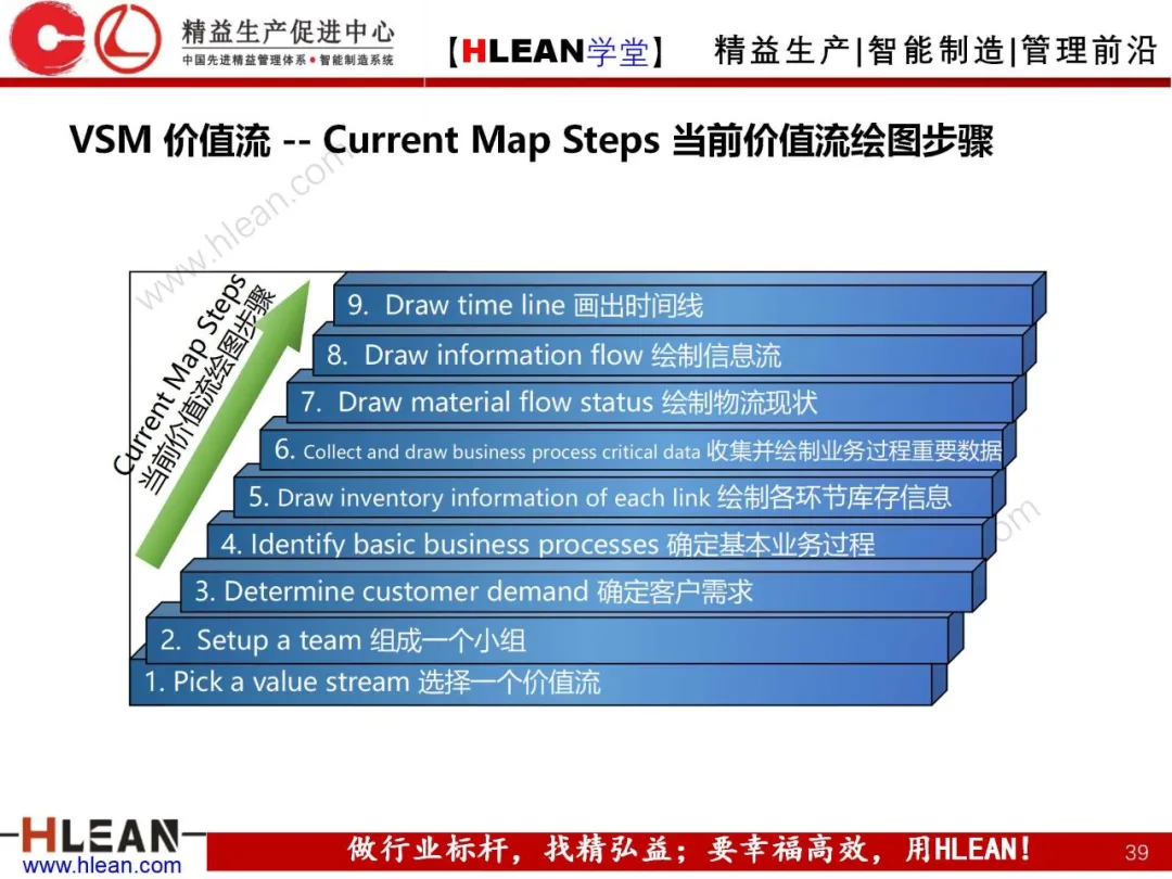 「精益学堂」精益手册(下篇)