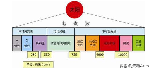 汽车百科冷知识：为什么不建议汽车「镀晶」