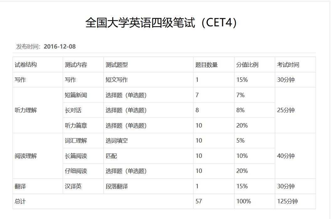 大学英语四级考试,即cet-4,college english test band 4的缩写,是由