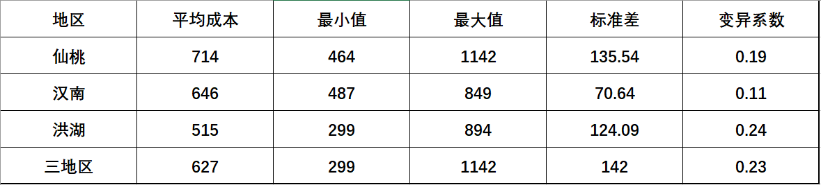 网箱养殖黄鳝的各项成本分析，花5分钟的时间，让你看得明明白白