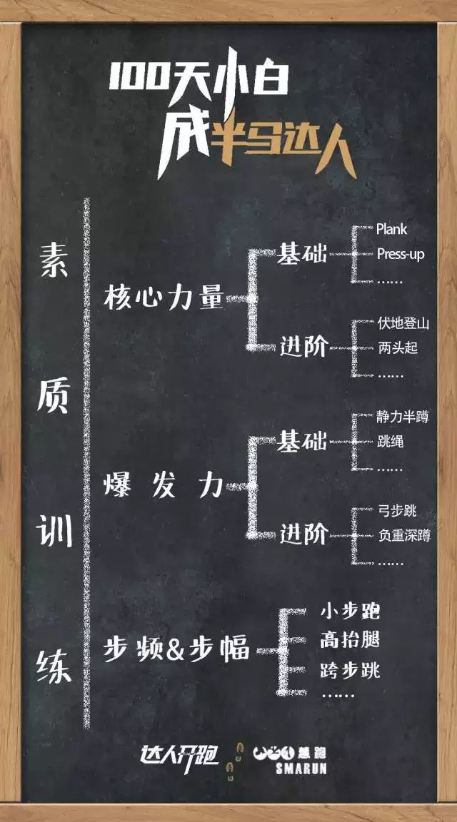 对于90%的跑者，注意一点就可以明显改进跑姿减少伤痛