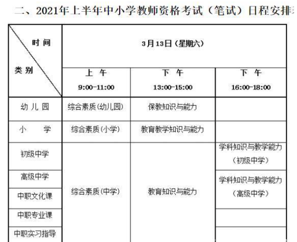 我是中专学历，可以报考幼师证吗？要考什么内容呢？