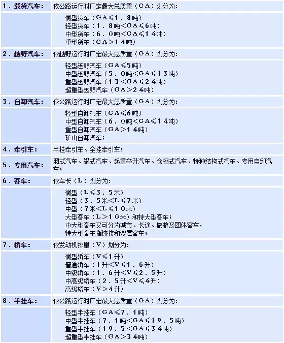 汽车究竟如何分类？今天来科普一下