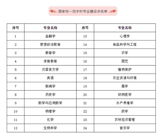 从官立师范学堂到双一流建设高校，西南大学走过了114年！
