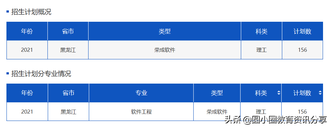2021年黑龙江高考 哈尔滨理工大学2021年招生计划