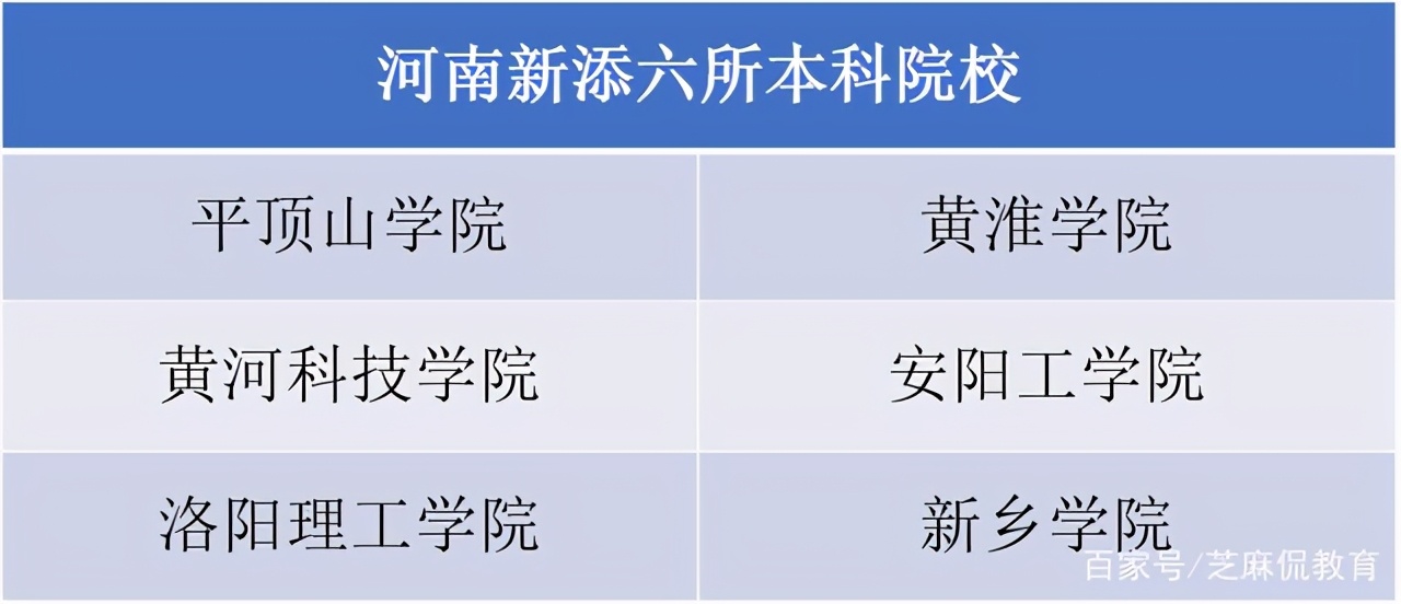 喜讯！河南新添六所一本院校：安阳工学院在列，还有一所民办高校