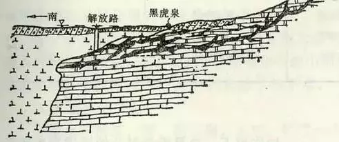 解析：地下水的基础知识