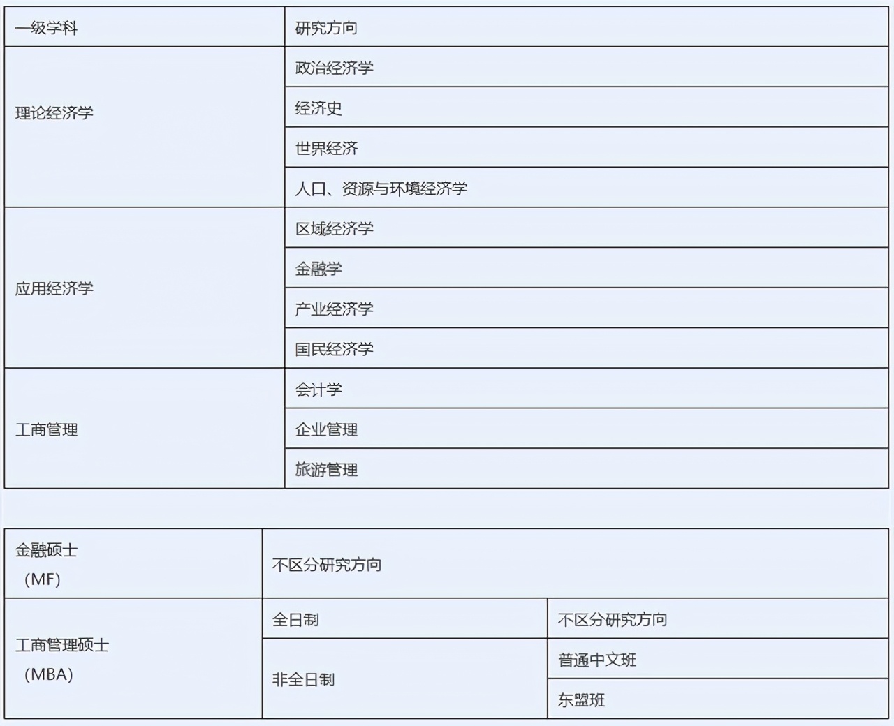 广西师范大学2021研究生一志愿拟录取名单公布！附各学院调剂信息