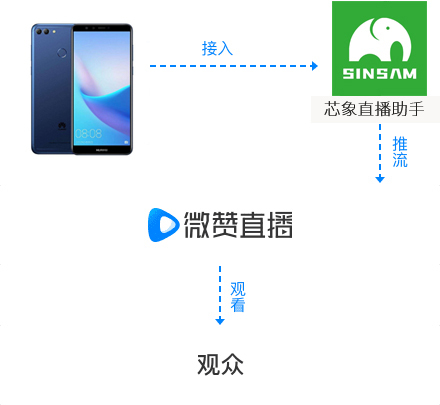 微信直播怎么做？攻略都在这里了