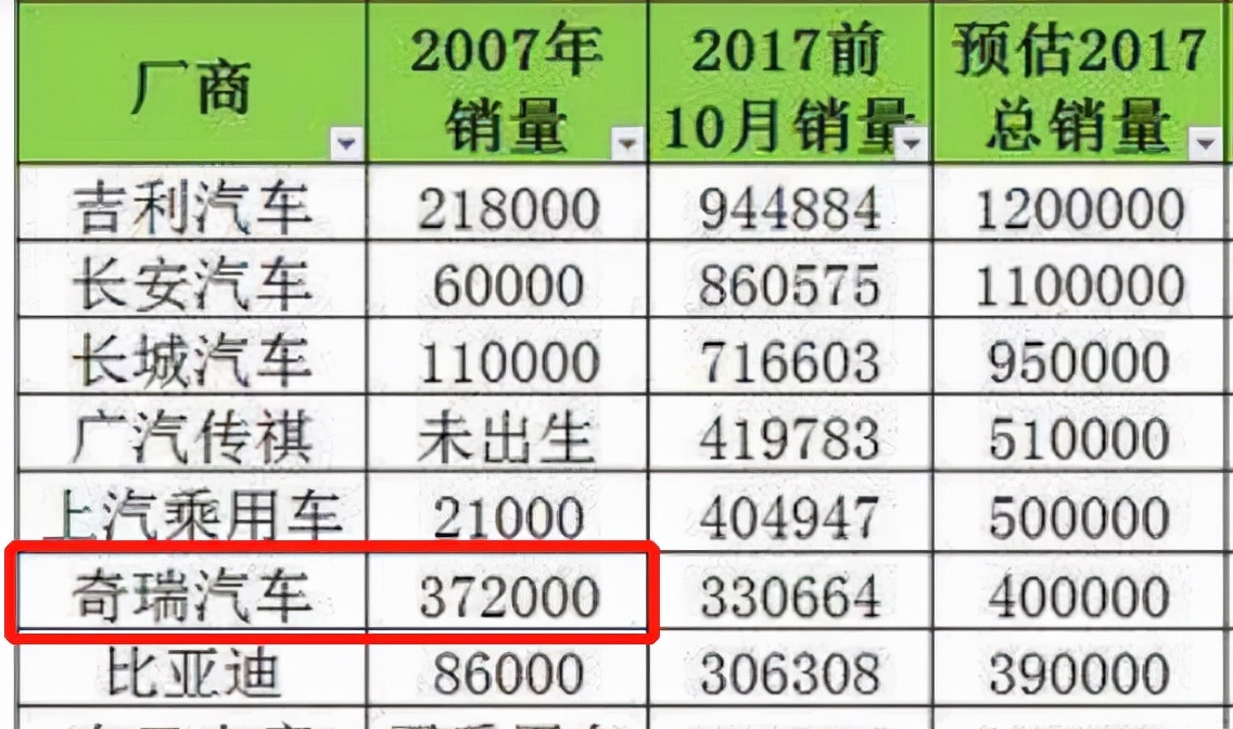 烧光百亿，敢从宝马挖人！中国后台最硬神车，竟惨到卖厂还债？