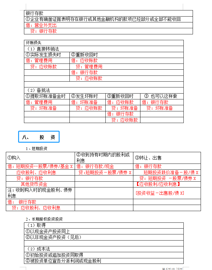 太棒了吧！这么清晰明了的基础会计分录汇总，还是头一回见！超赞