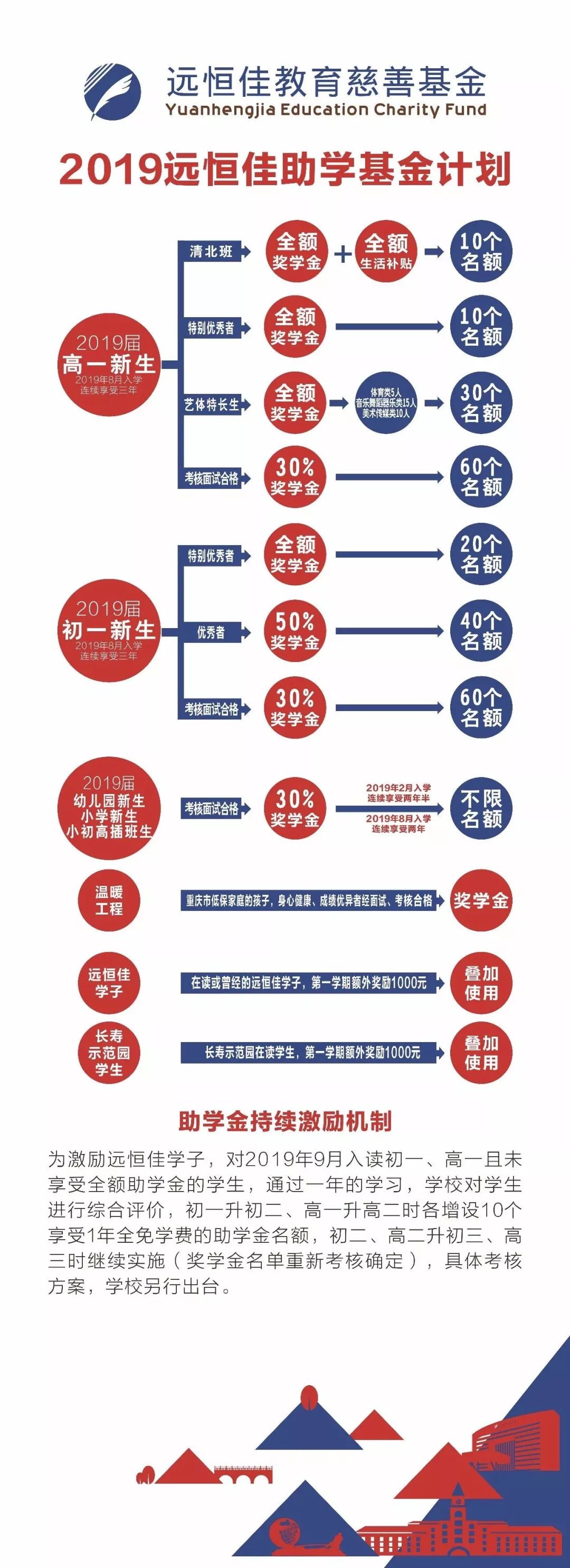 远恒佳、德普、巴蜀常春藤，谁能领衔精英教育？