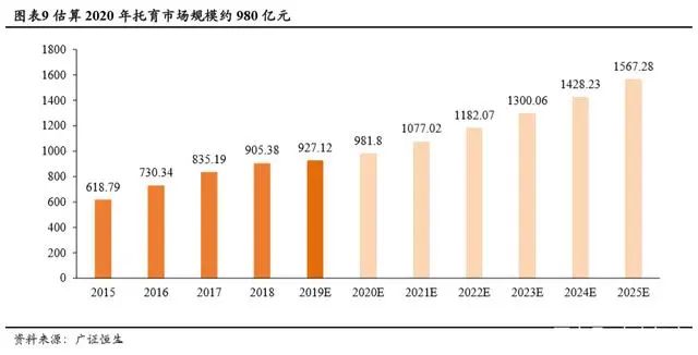 持续下滑的新生人口对教育行业意味着什么？