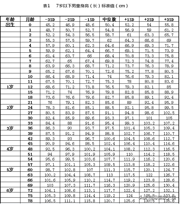 新生儿平均每天长几斤几两正常？附体重对照表，你家宝宝达标了吗