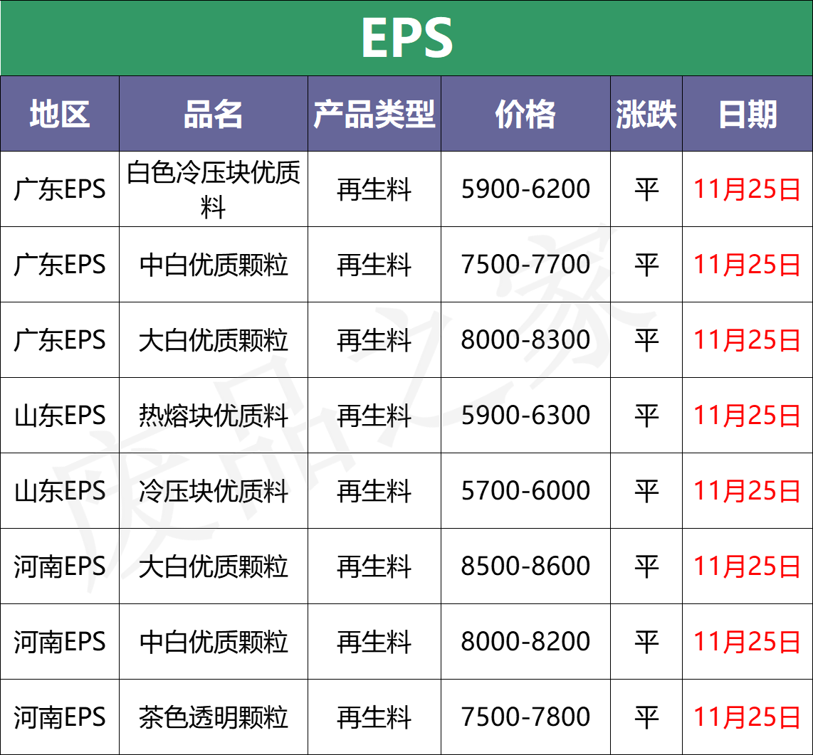 11月25日塑料最新价格，原油由涨转跌，市场价陷入僵持