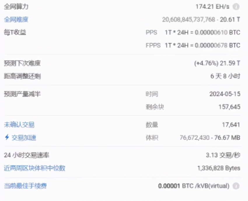 2021年比特币矿工的盈利模式分析