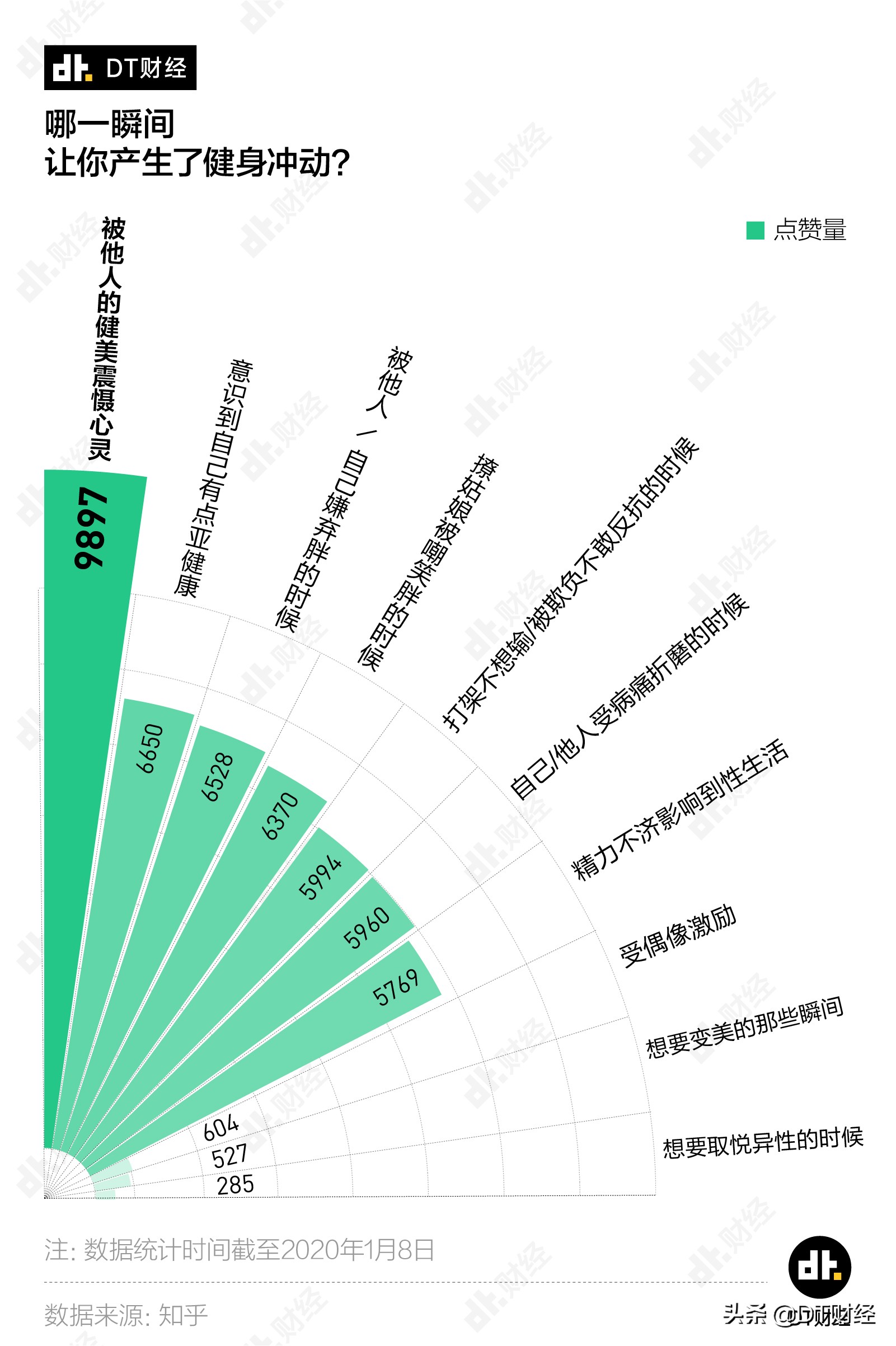 英超精华怎么瘦腿(1亿人都在假装健身的背后，什么成了现代人健身路上的最大克星？)