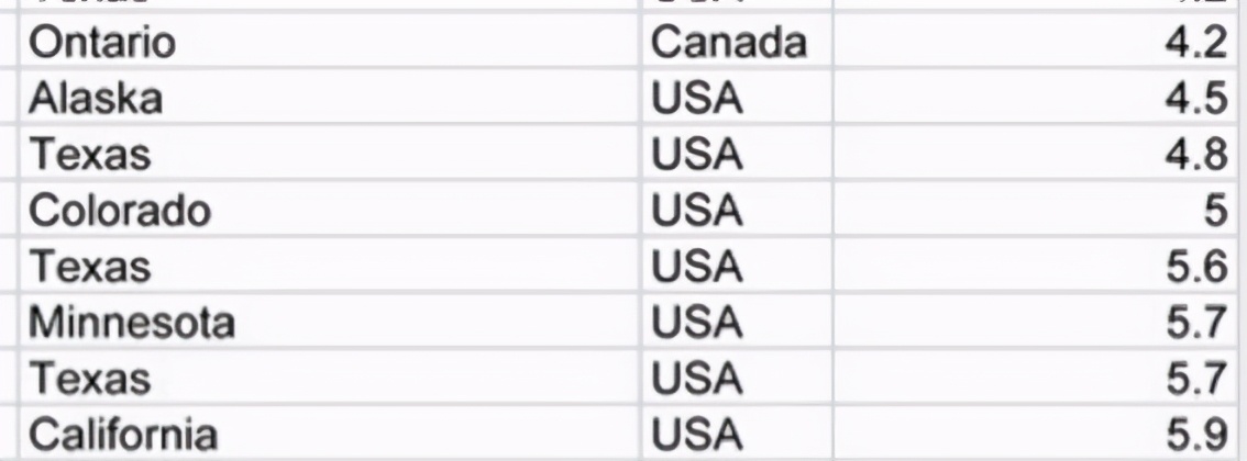 中国人的信仰和西方到底有何不同？这份答卷亮了