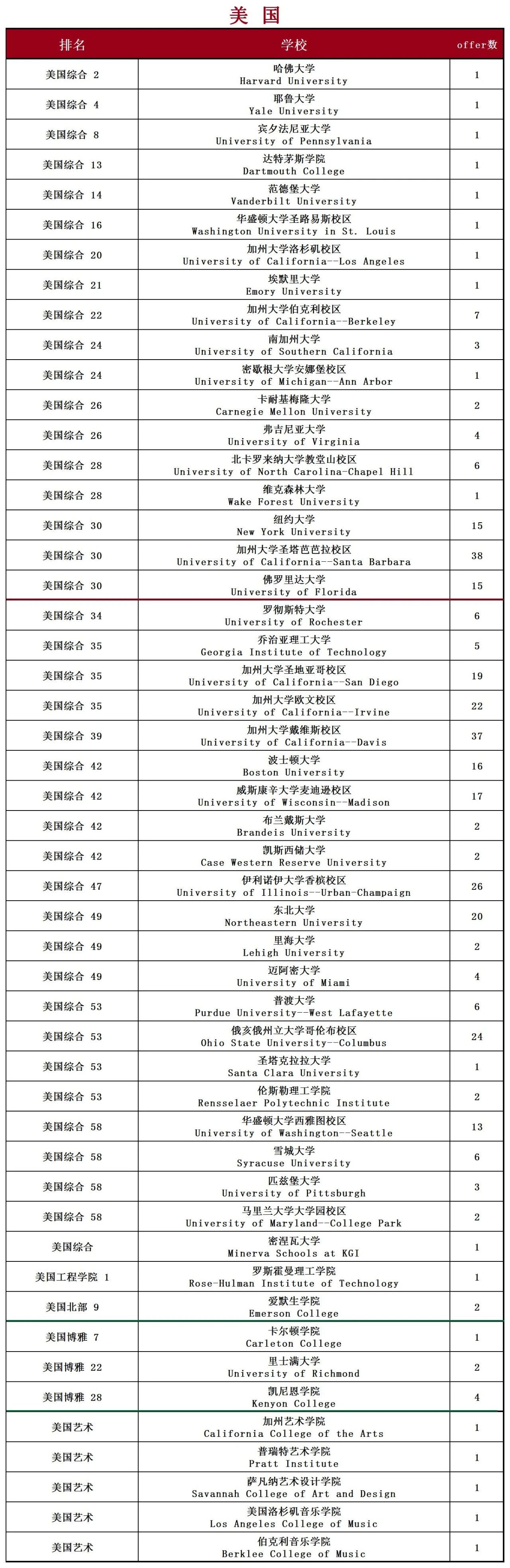「广州名校大盘点系列」广州外国语学校大数据盘点