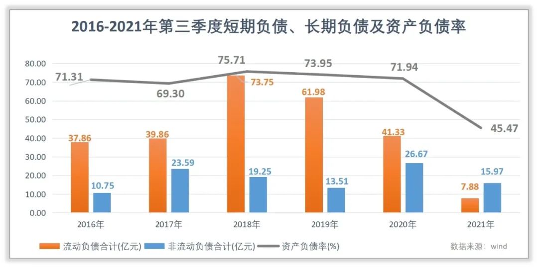 奥园美谷的管理水平和回报水平高吗？