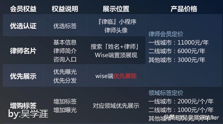 百度律临，律师应该入驻吗？