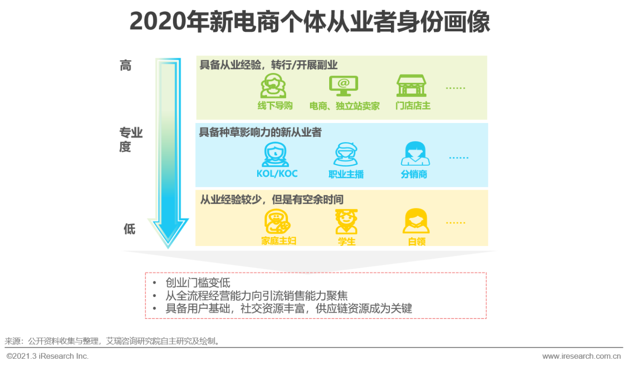 2021年中国新跨境出口B2B电商行业研究报告