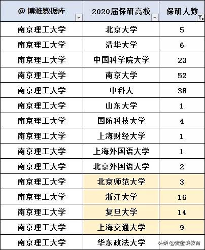 南京理工大学2021年推免硕士生783人：保研率19.2%