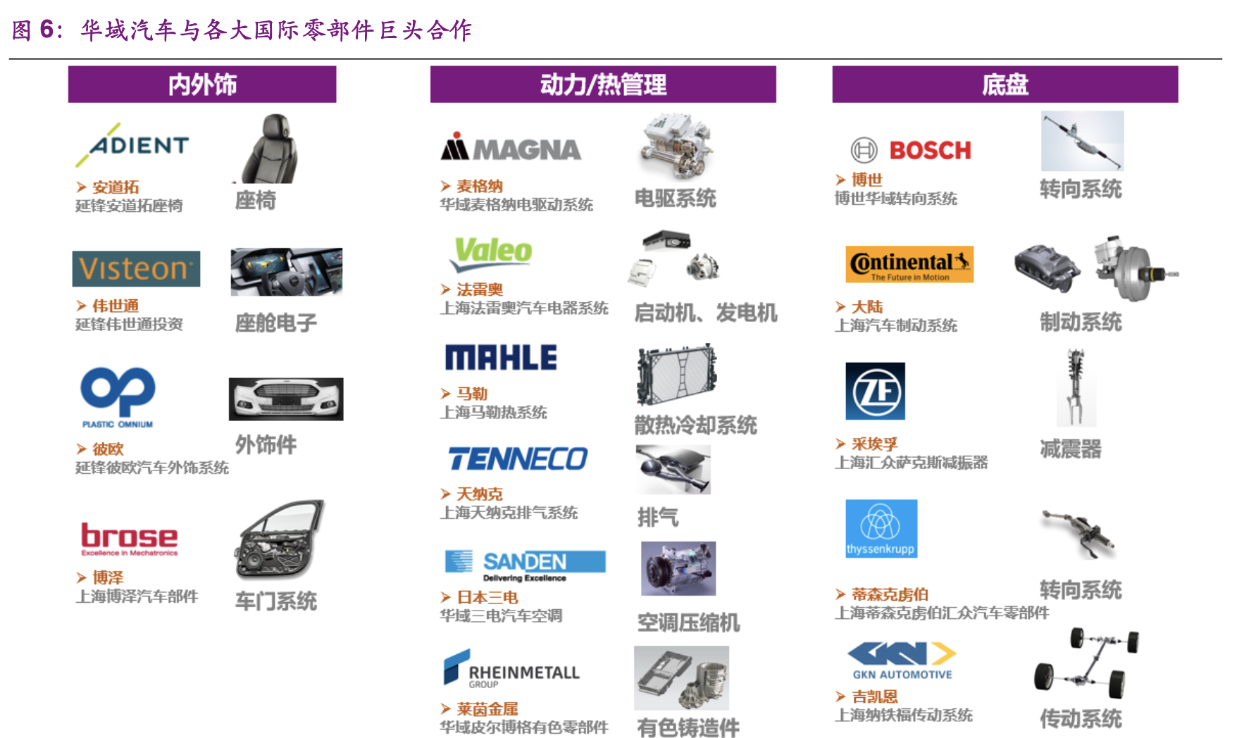 【公司深度】华域汽车：综合汽车零部件企业，电动化智能化促发展