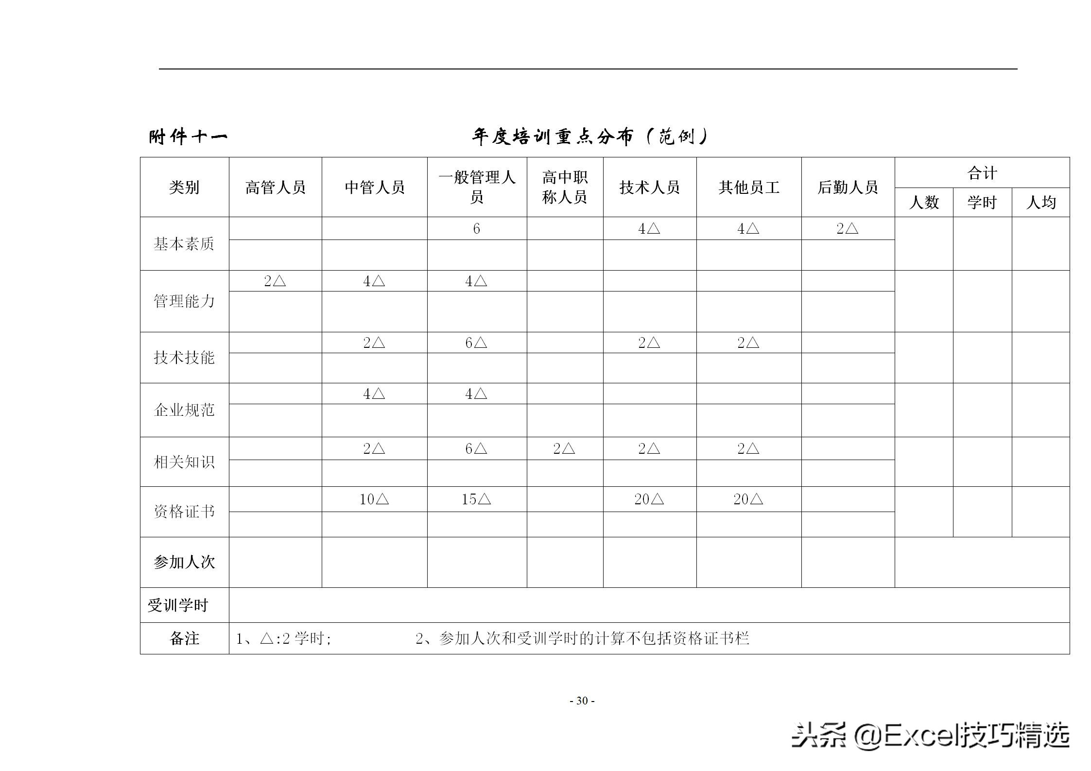 40页的员工培训手册，含制度 方案 计划 实施 评估 流程 管理表格
