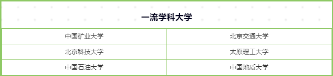 安全科学与工程类——安全工程专业解析