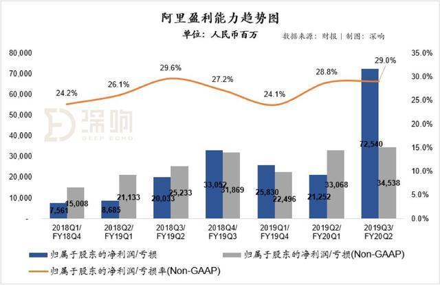 天猫双11成交2684亿！马云可以赚多少钱？我帮你算了算