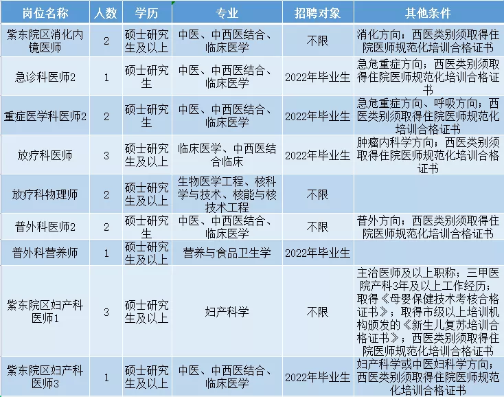 南京中医药大学招聘（2022年江苏省中医院）