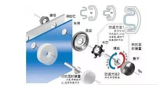 这几种车牌不当使用行为，一经发现直接扣12分