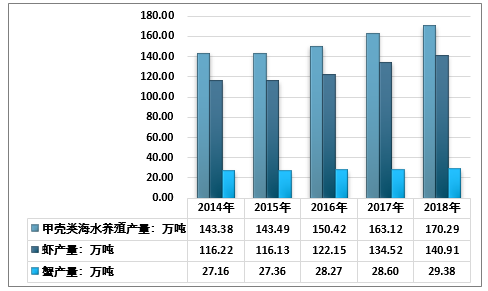 2019年的低迷，水产养殖还能像传说中一样暴富吗，水产前景如何？