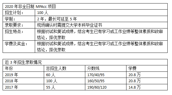 同济大学MPAcc（会计硕士）考情分析