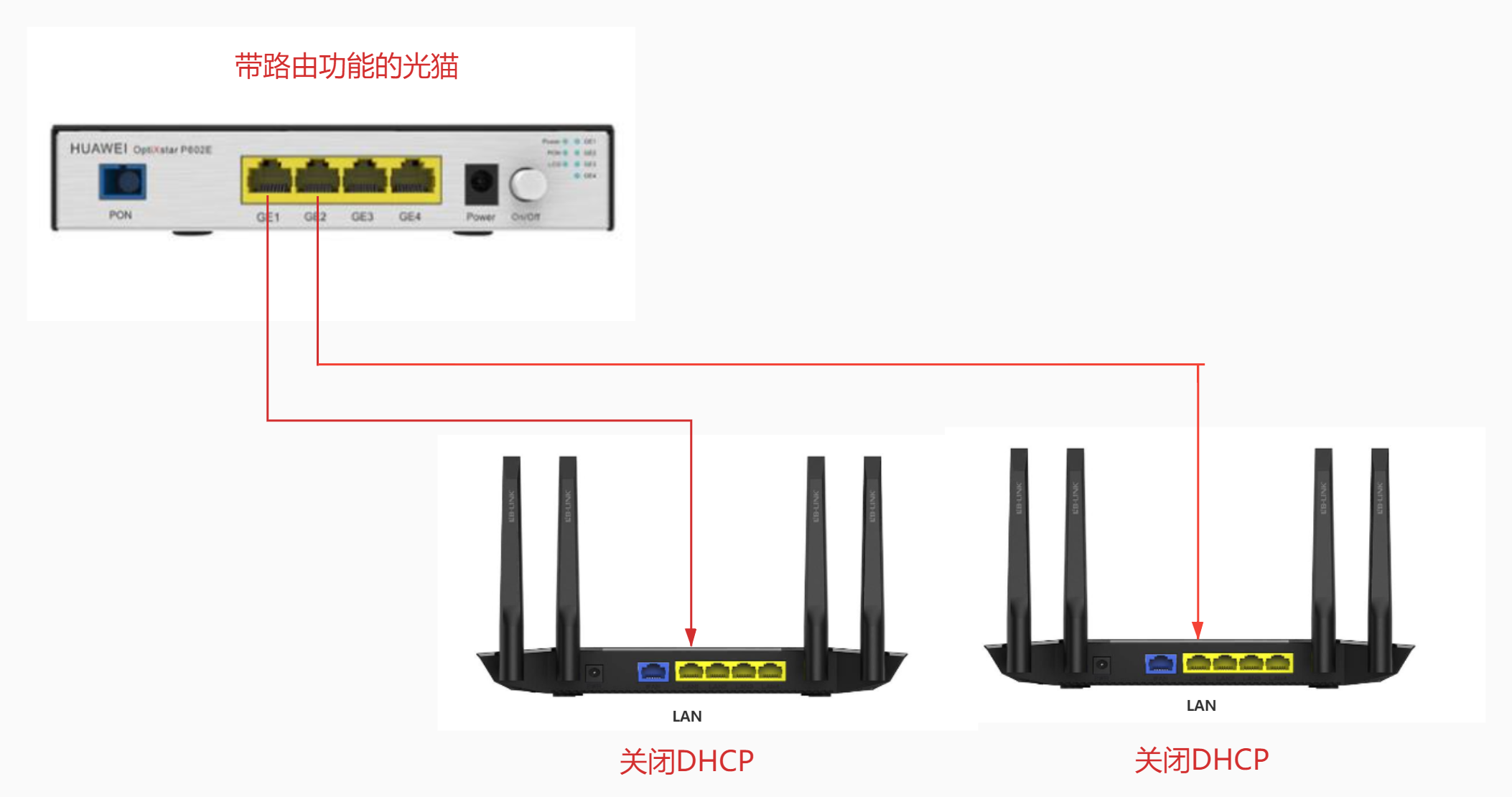家用多个无线路由器组网方案
