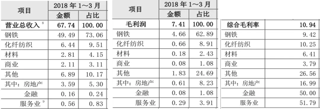 星空独家︱负债70%！华西村的造富神话破灭了？