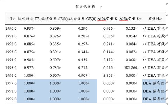 如何用数据包络分析（DEA）进行效率评估？