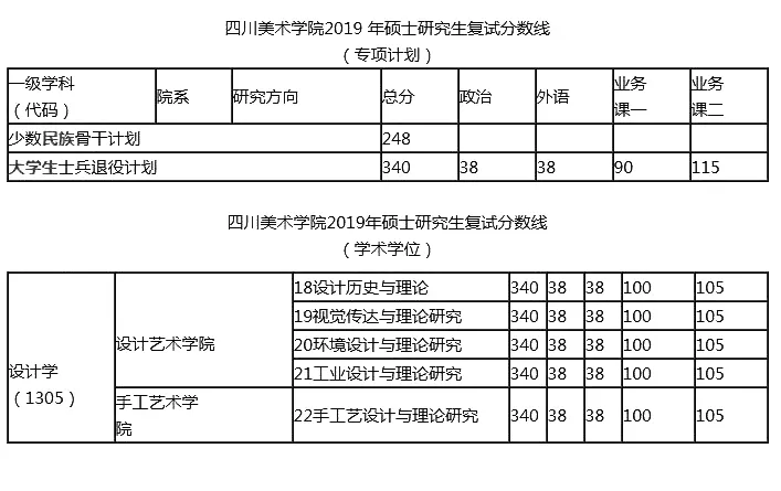 【揭秘】2021年四川美术学院环艺考研你不知道的那些事儿