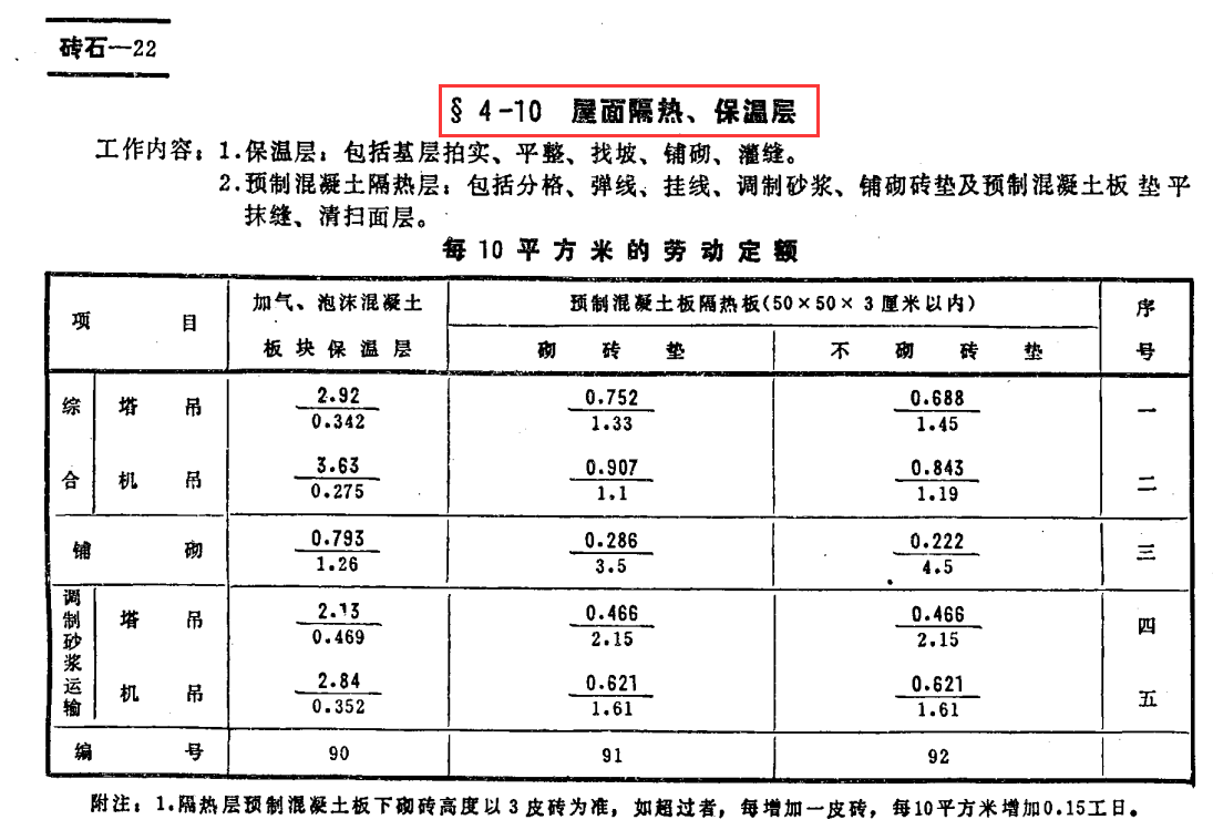 劳动定额,劳动定额是什么意思