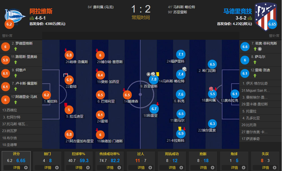 苏亚雷斯领跑(巴萨被“打脸”！苏亚雷斯绝杀 领跑射手榜，马竞2-1再次登顶)