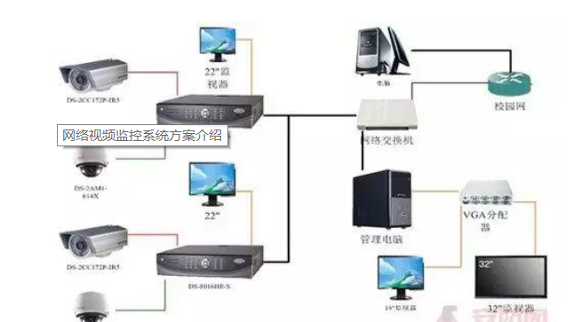 网络视频监控系统方案介绍