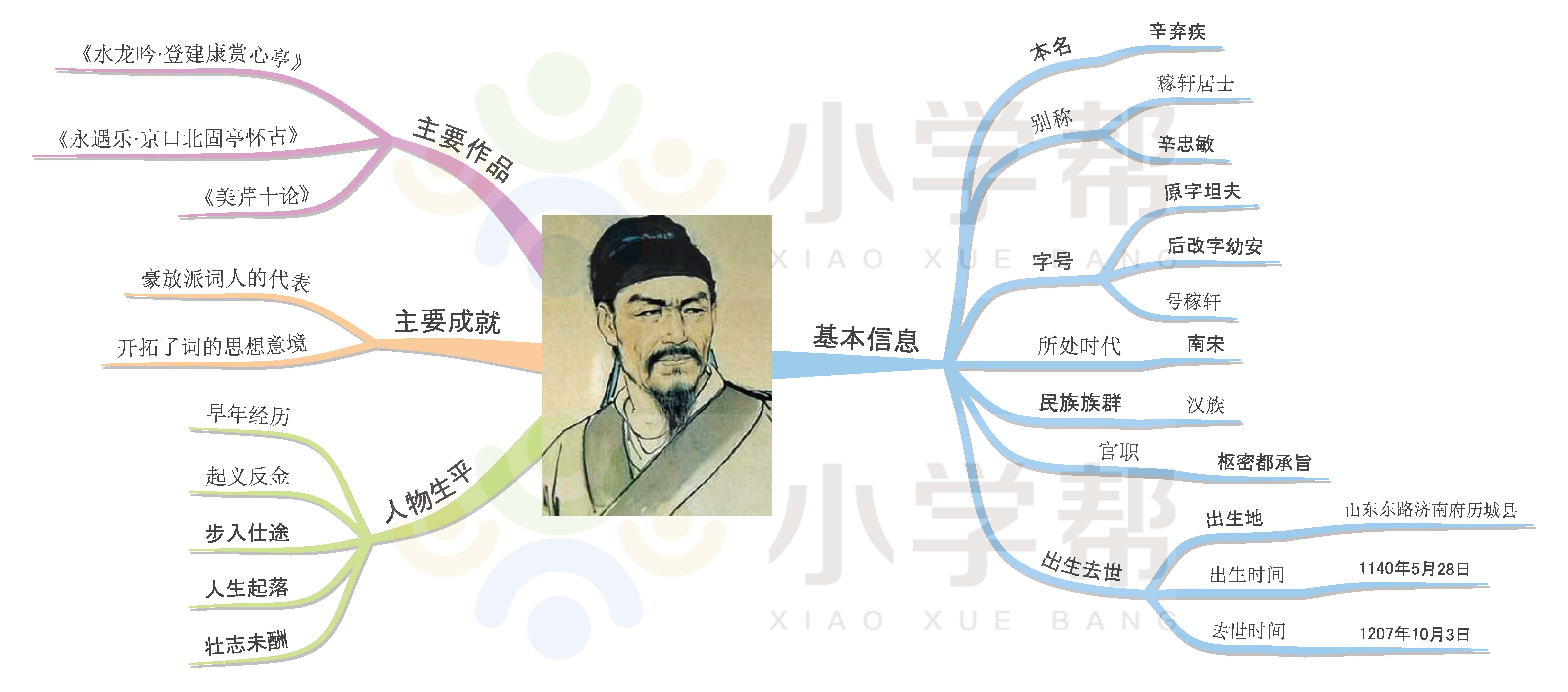 杜甫号什么,杜甫号什么自称什么