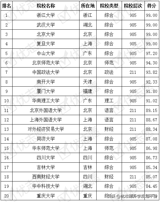 法学专业考取难度排名及解析 收藏