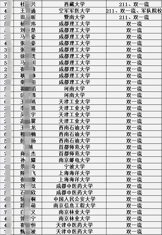 衡水第一中学邯郸分校2021届高考成绩如何？