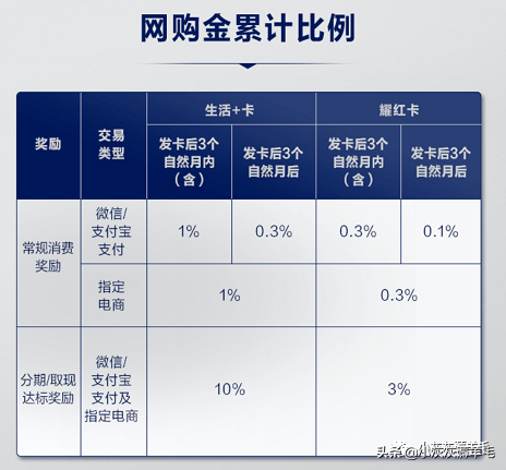 上车！申哪个？大陆可刷的美国运通卡