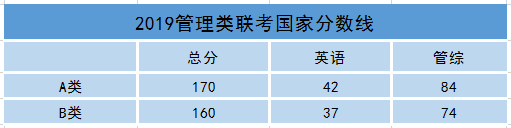 调剂！A、B区所有接受MBA调剂的院校信息