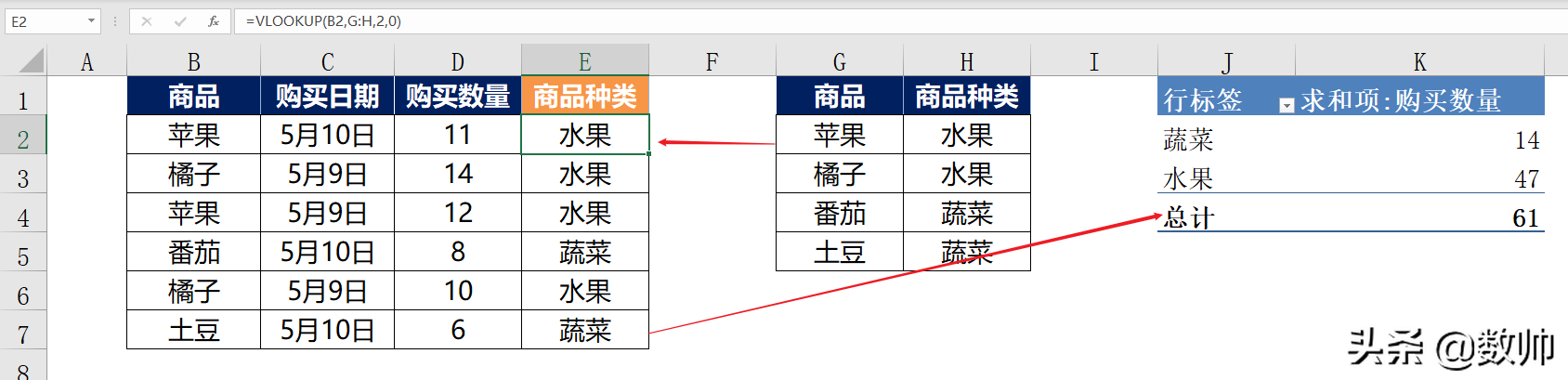 你们说的PP指的是什么？Excel最强大脑极简入门